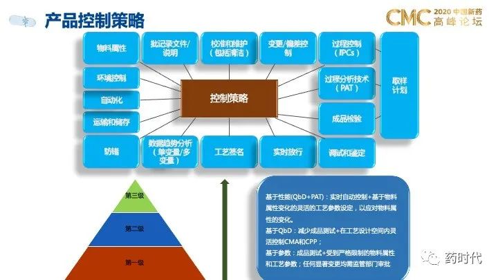 PPT分享｜QbD框架下的创新药制剂研发和技术转移