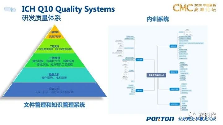 PPT分享｜QbD框架下的创新药制剂研发和技术转移