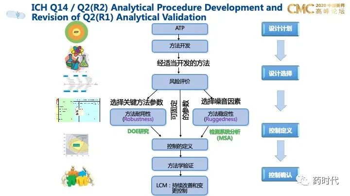 PPT分享｜QbD框架下的创新药制剂研发和技术转移