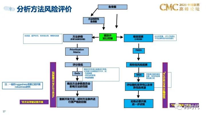 PPT分享｜QbD框架下的创新药制剂研发和技术转移