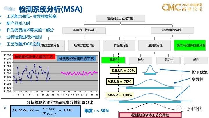 PPT分享｜QbD框架下的创新药制剂研发和技术转移