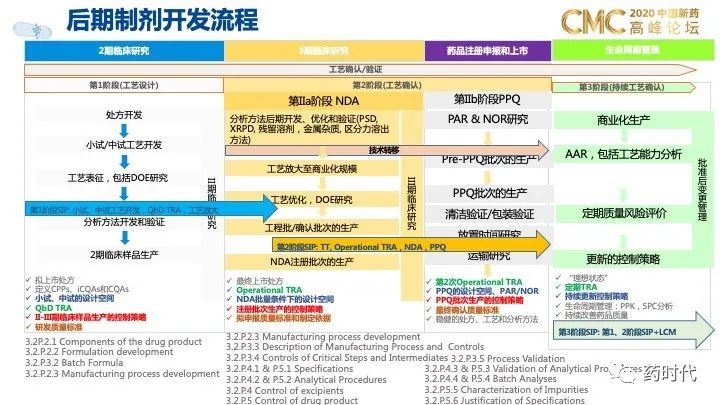 PPT分享｜QbD框架下的创新药制剂研发和技术转移