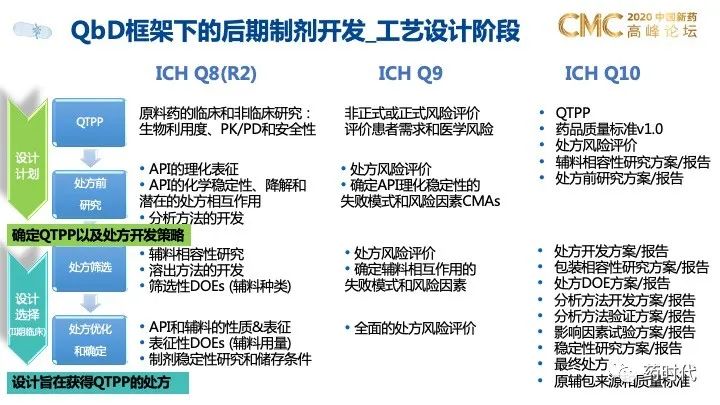 PPT分享｜QbD框架下的创新药制剂研发和技术转移