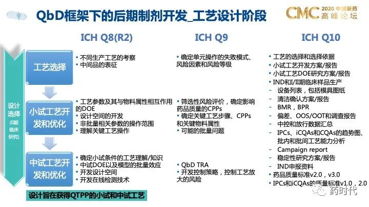 PPT分享｜QbD框架下的创新药制剂研发和技术转移