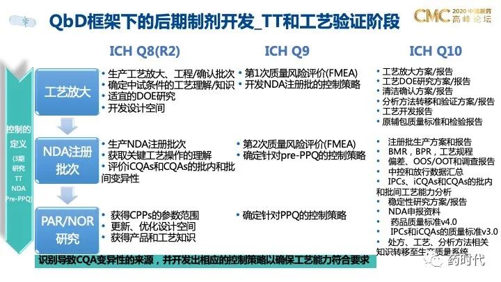 PPT分享｜QbD框架下的创新药制剂研发和技术转移