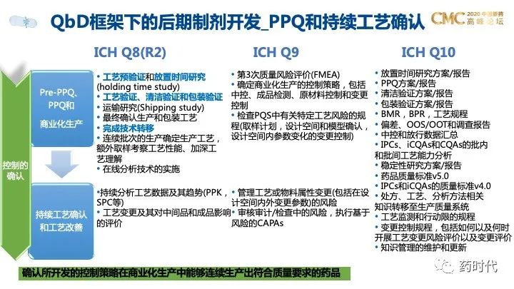 PPT分享｜QbD框架下的创新药制剂研发和技术转移