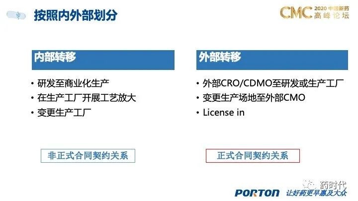 PPT分享｜QbD框架下的创新药制剂研发和技术转移