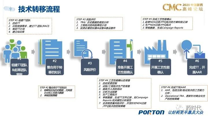 PPT分享｜QbD框架下的创新药制剂研发和技术转移