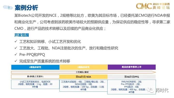 PPT分享｜QbD框架下的创新药制剂研发和技术转移