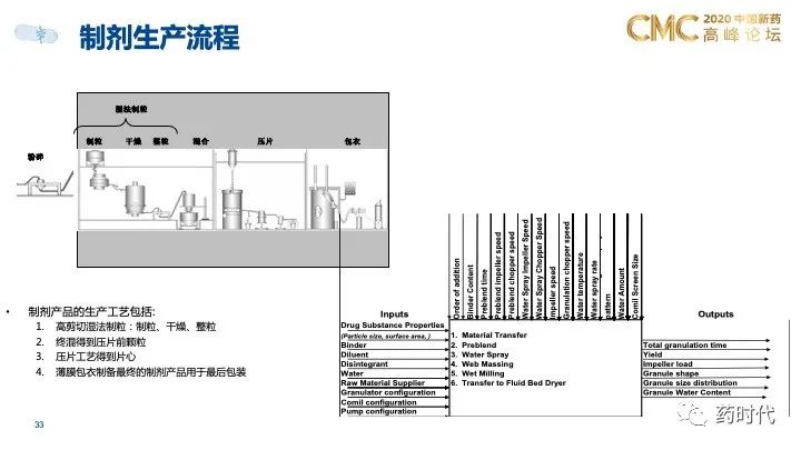 PPT分享｜QbD框架下的创新药制剂研发和技术转移