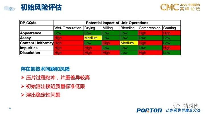 PPT分享｜QbD框架下的创新药制剂研发和技术转移