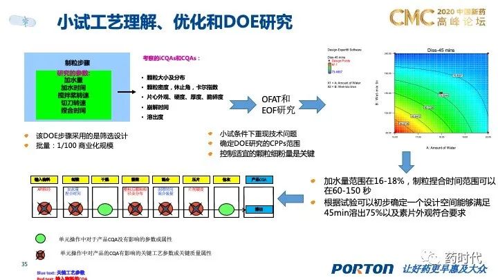 PPT分享｜QbD框架下的创新药制剂研发和技术转移