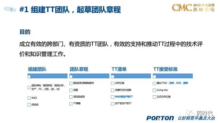 PPT分享｜QbD框架下的创新药制剂研发和技术转移