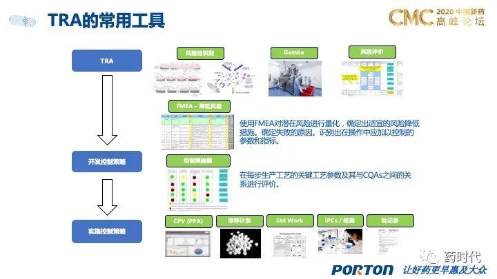 PPT分享｜QbD框架下的创新药制剂研发和技术转移