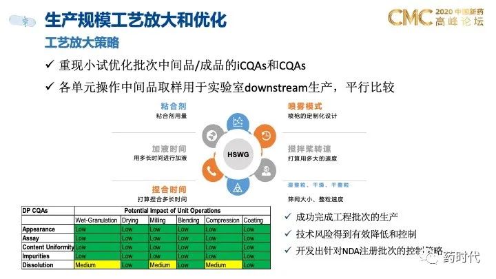 PPT分享｜QbD框架下的创新药制剂研发和技术转移