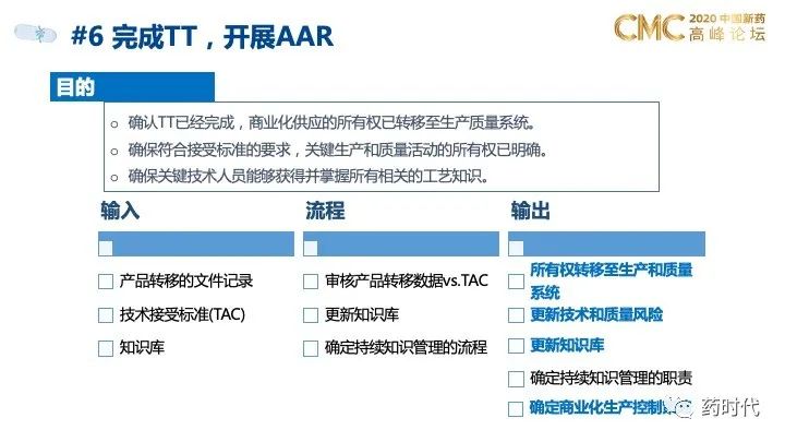 PPT分享｜QbD框架下的创新药制剂研发和技术转移