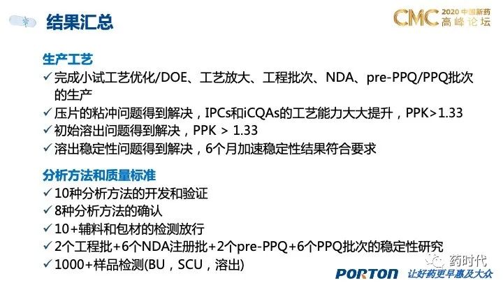 PPT分享｜QbD框架下的创新药制剂研发和技术转移