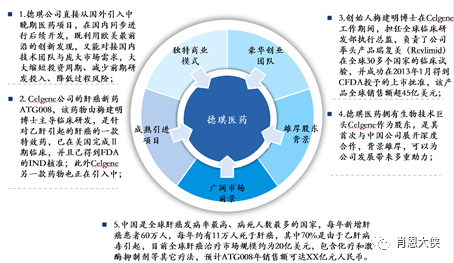 “他山之石，可以攻玉”——投资创新医药，写在德琪医药（06996.HK）上市前夕