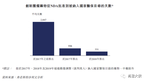 “他山之石，可以攻玉”——投资创新医药，写在德琪医药（06996.HK）上市前夕