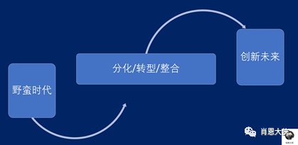 “他山之石，可以攻玉”——投资创新医药，写在德琪医药（06996.HK）上市前夕