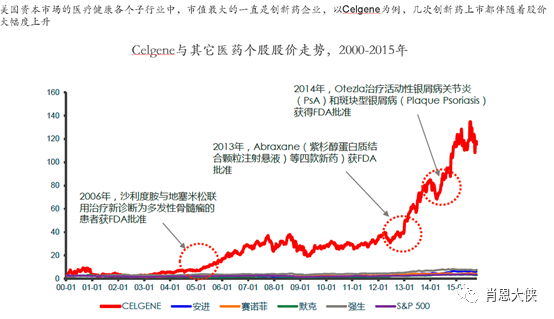 “他山之石，可以攻玉”——投资创新医药，写在德琪医药（06996.HK）上市前夕