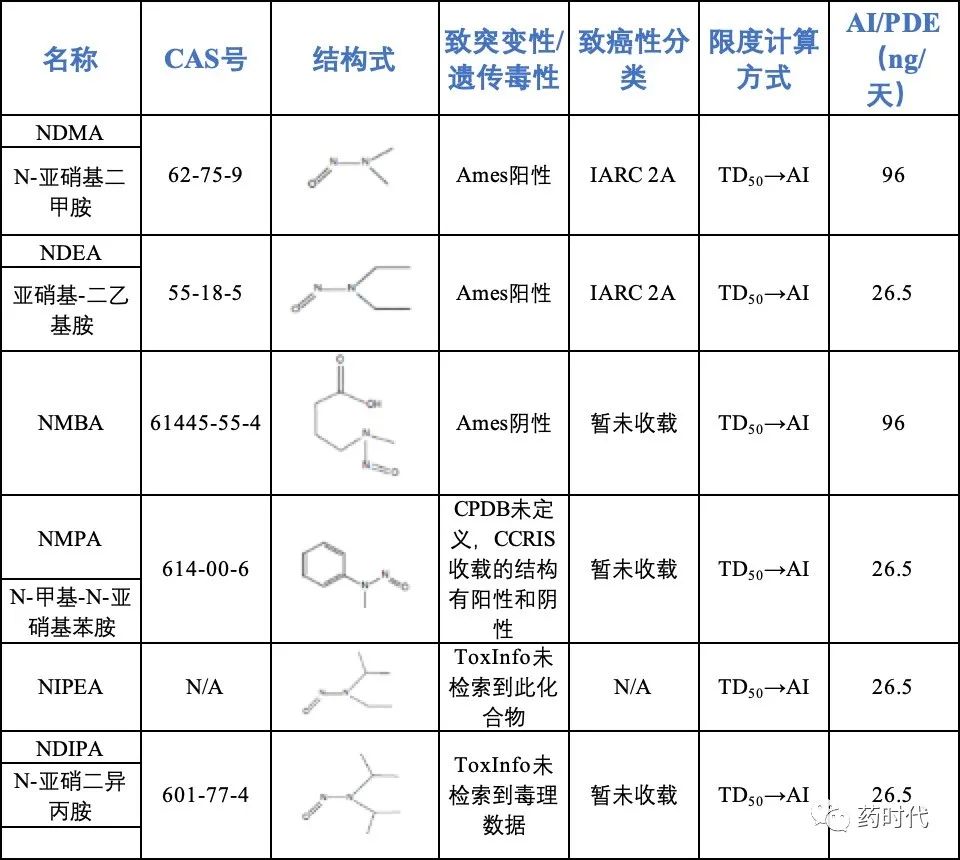 遗传毒性杂质专栏——遗传毒性杂质风险评估简析（下）