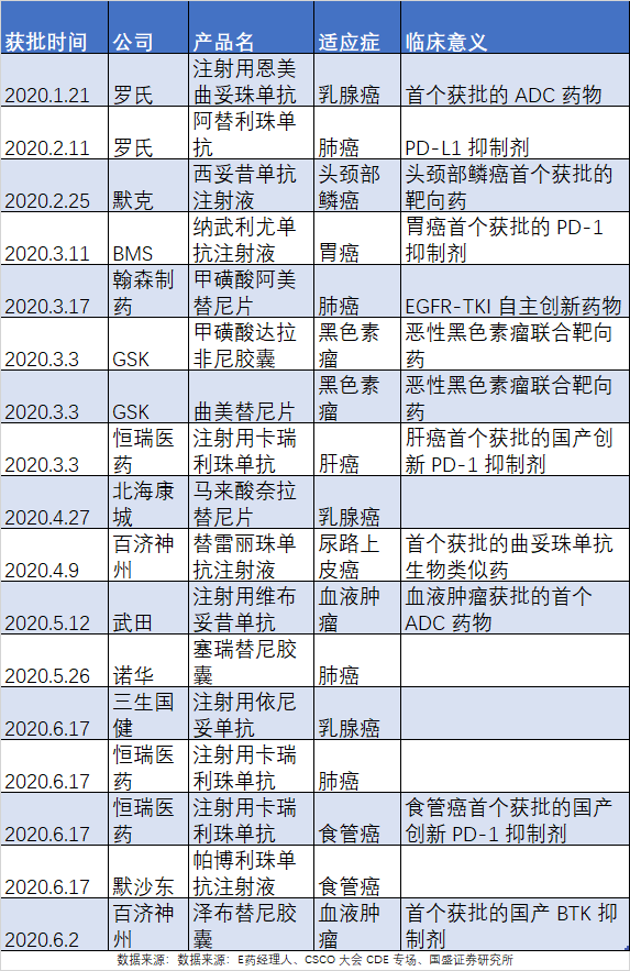 PD-1将成新药投资滑铁卢！还有靶点正重蹈PD-1覆辙，涉15家企业