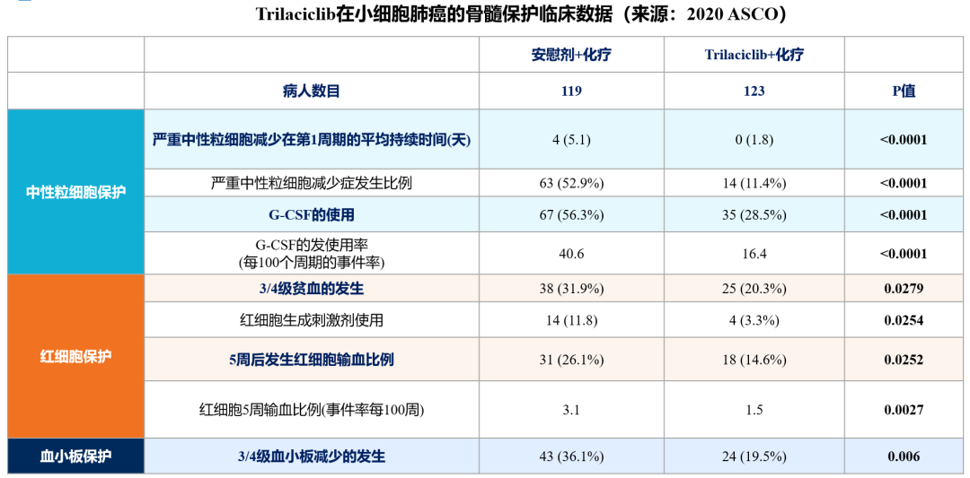 CDK4/6：先声药业在研管线又一颗新星