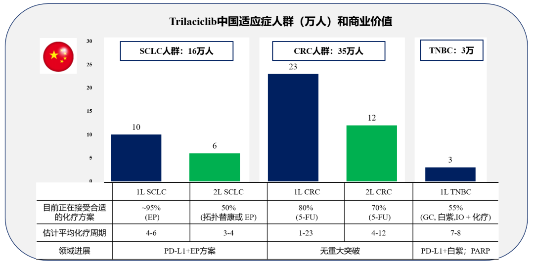 CDK4/6：先声药业在研管线又一颗新星