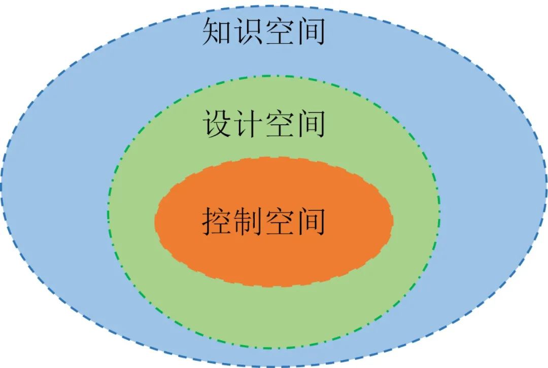 专栏 | ​浅谈药品开发中PAR/NOR的确定