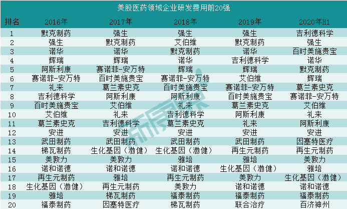 全面解读：从A股、港股、美股看生物医药企业的研发投入