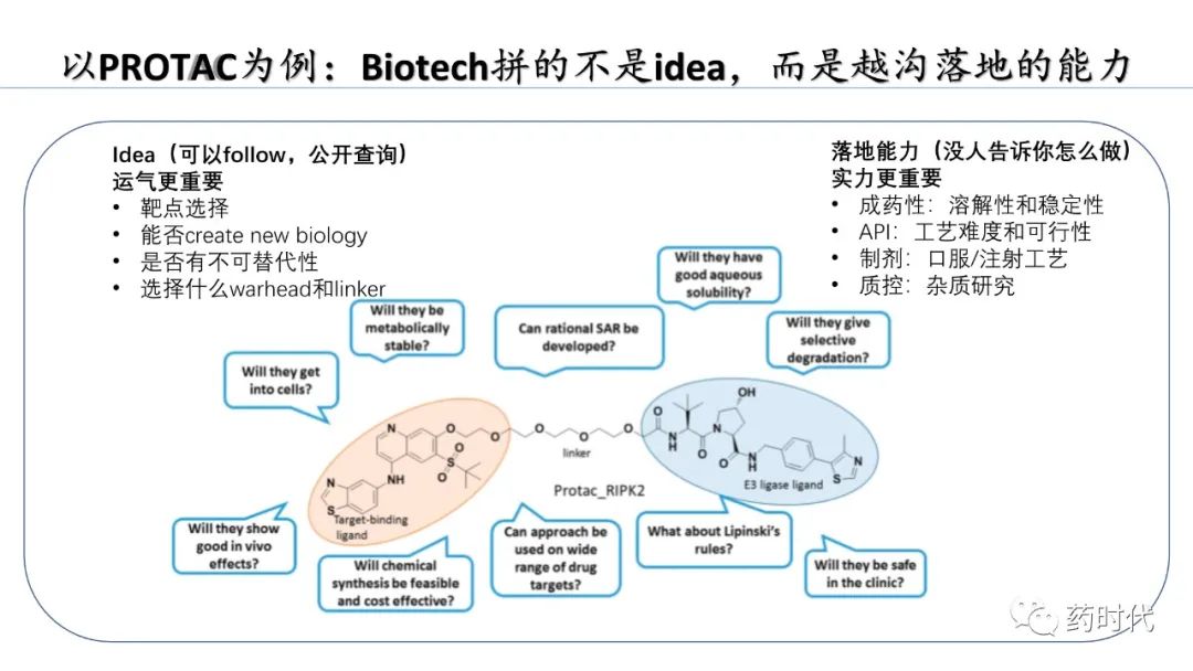 PDF分享 | 谢雨礼博士：生物新技术到药物：跨越CMC鸿沟