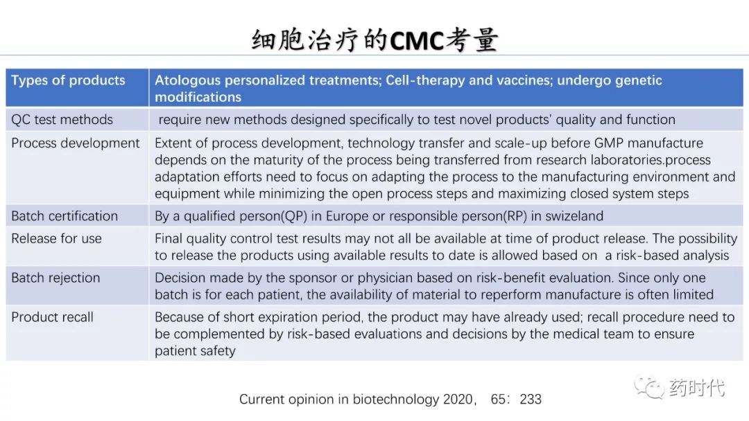 PDF分享 | 谢雨礼博士：生物新技术到药物：跨越CMC鸿沟