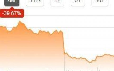 辉煌不再，屡遭临床挫折的Galapagos出售旗下CRO公司