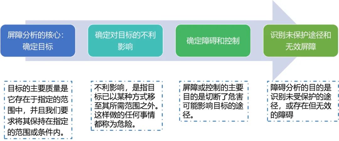 专栏｜根本原因分析法（RCA），让制剂开发更高效！！！