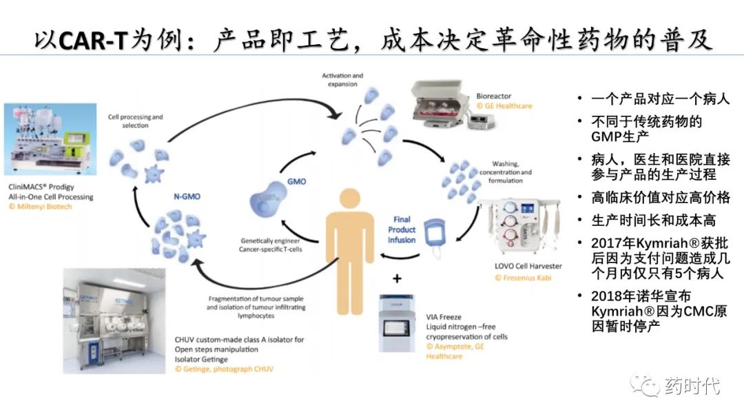 PDF分享 | 谢雨礼博士：生物新技术到药物：跨越CMC鸿沟