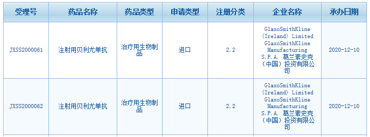 刚被批准用于儿科SLE患者，贝利尤单抗在华又递交新适应症上市申请