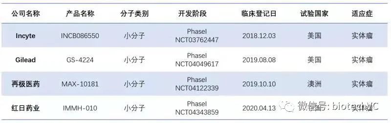 颠覆式创新：小分子PD-L1抑制剂能否破解PPI靶点成药难题？