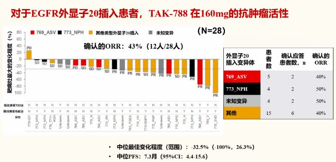 小靶点，大希望：十大冉冉升起的新型靶向药