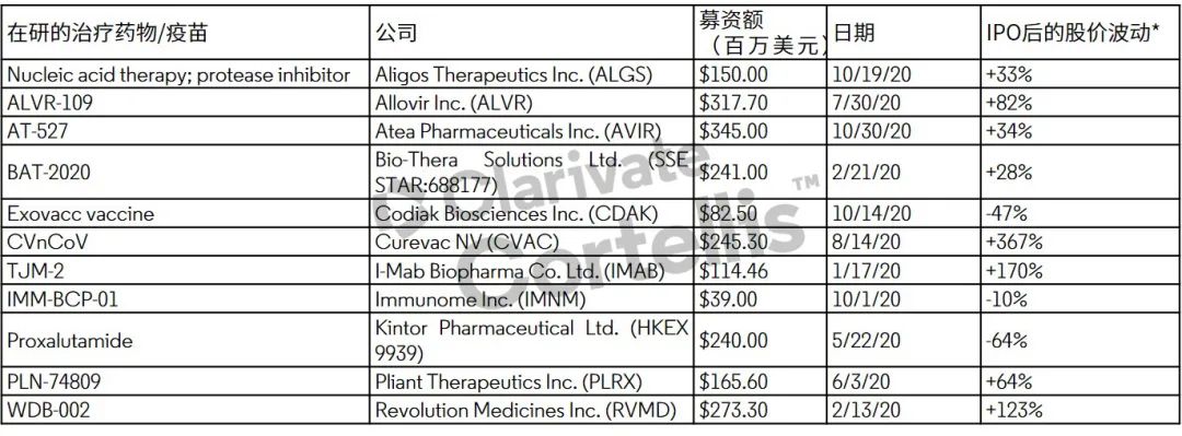 制药公司因疫情获得的巨额融资是否能转化为更多新药？