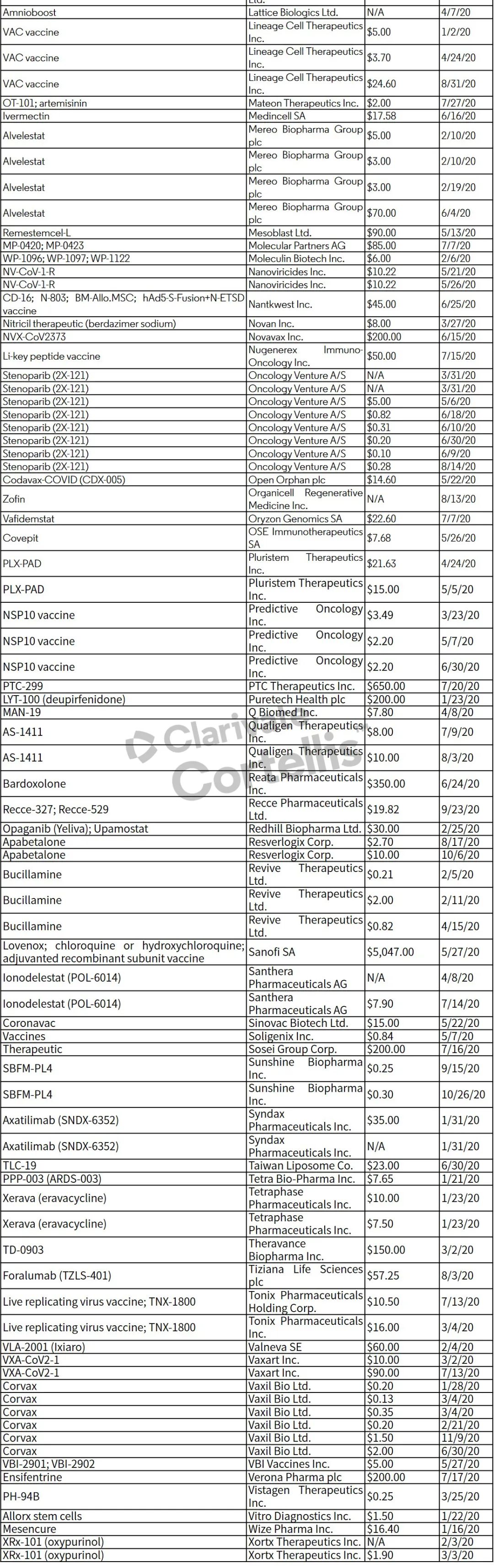 制药公司因疫情获得的巨额融资是否能转化为更多新药？