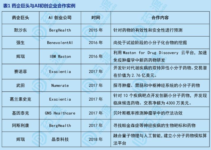 AI+药物研发的机遇与挑战