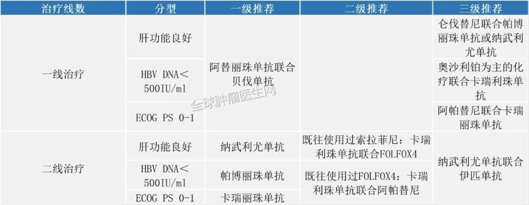 最新汇总！2020获批的PD-1/L1疗法，囊括13类癌症