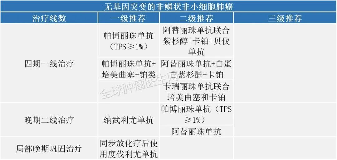 最新汇总！2020获批的PD-1/L1疗法，囊括13类癌症