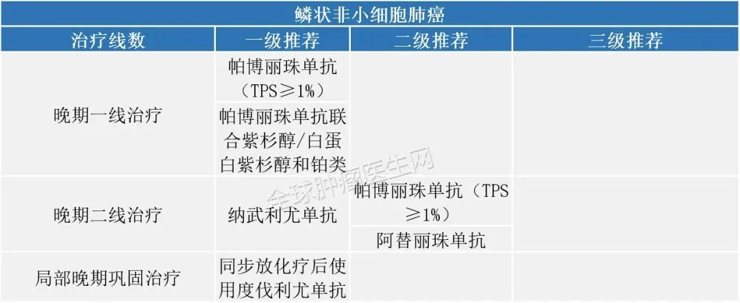 最新汇总！2020获批的PD-1/L1疗法，囊括13类癌症