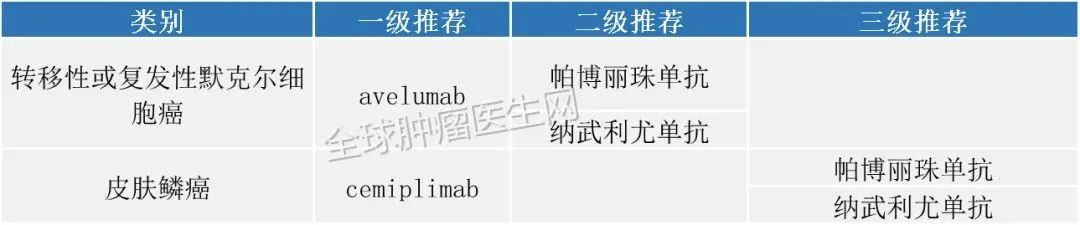 最新汇总！2020获批的PD-1/L1疗法，囊括13类癌症