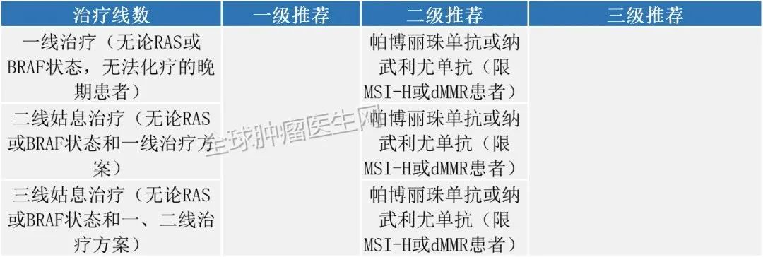 最新汇总！2020获批的PD-1/L1疗法，囊括13类癌症