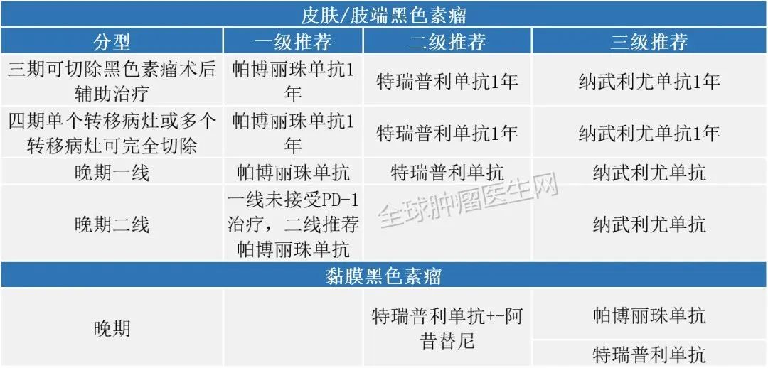 最新汇总！2020获批的PD-1/L1疗法，囊括13类癌症