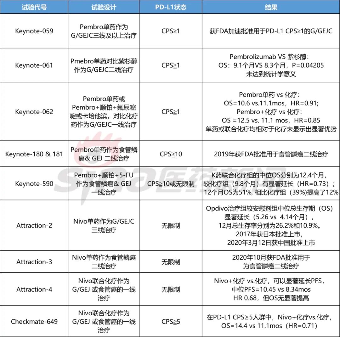 百济、再鼎、康方纷纷加入，胃癌药物竞争格局不断重塑