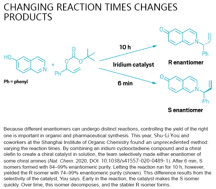 上海有机所“时间调控手性反转”研究工作入选2020年度C&amp;EN三项轰动性合成工作之一